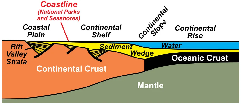schematische Darstellung der Gebirgsbildung (Skizze), Modified from “Parks and Plates: The Geology of our National Parks, Monuments and Seashores,” by Robert J. Lillie, New York, W. W. Norton and Company, 298 pp., 2005, www.amazon.com/dp/0134905172
