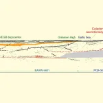 BASIN-9601, DEKORP German continental seismic reflection program, nachträglich bearbeitet von Sven Mildner