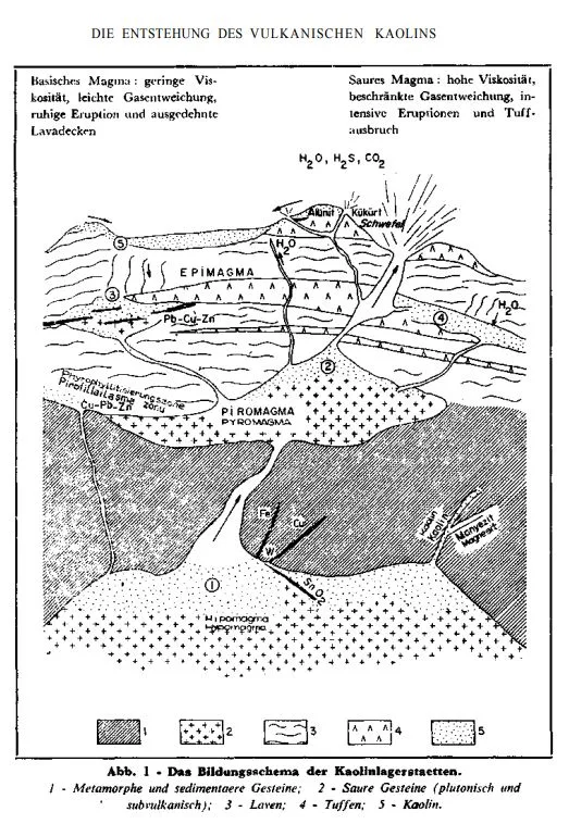 SEYHAN, İsmail (2023) "DIE ENTSTEHUNG DES VULKANISCHEN KAOLINS UND DAS ANDESIT-PROBLEM*," Bulletin of the Mineral Research and Exploration: Vol. 1971: Iss. 76, Article 6.