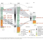 Mauz, B., & Bungenstock, F. (2007). How to reconstruct trends of late Holocene relative sea level: A new approach using tidal flat clastic sediments and optical dating. Marine Geology, 237(3-4), 225-237.